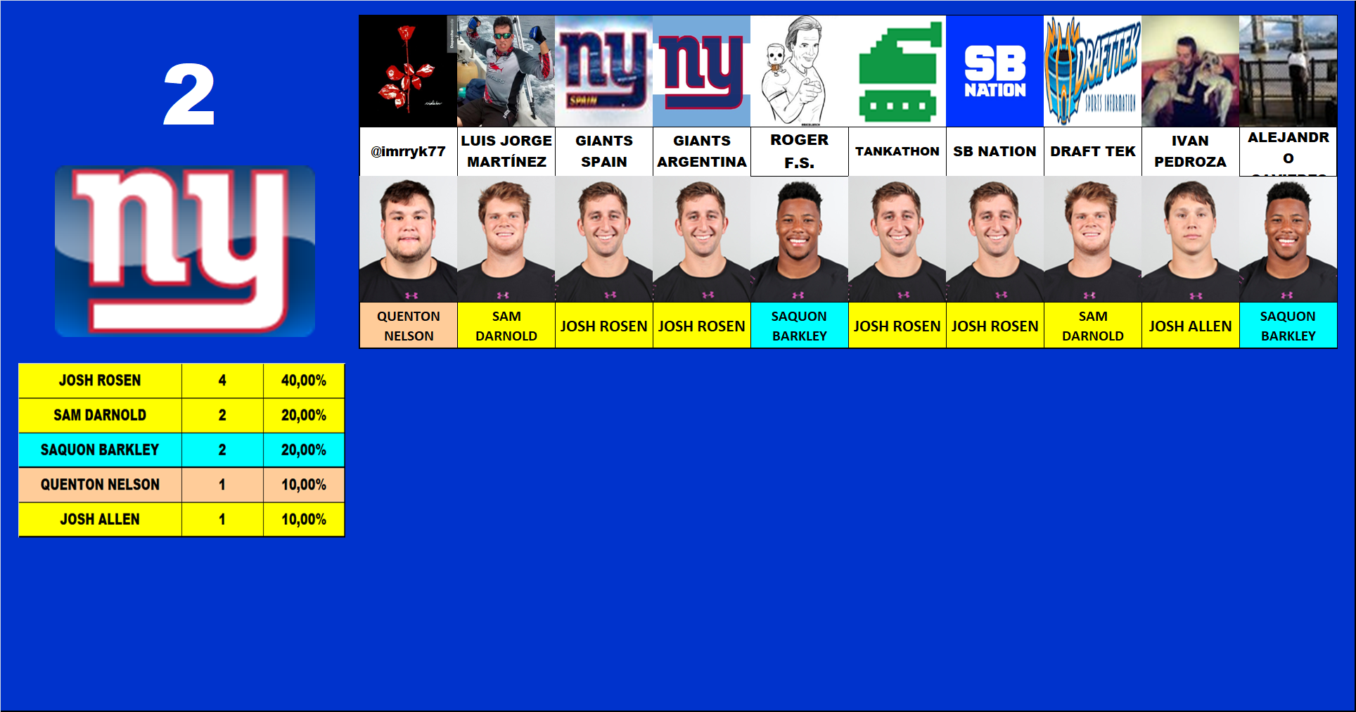 2. New York Giants
