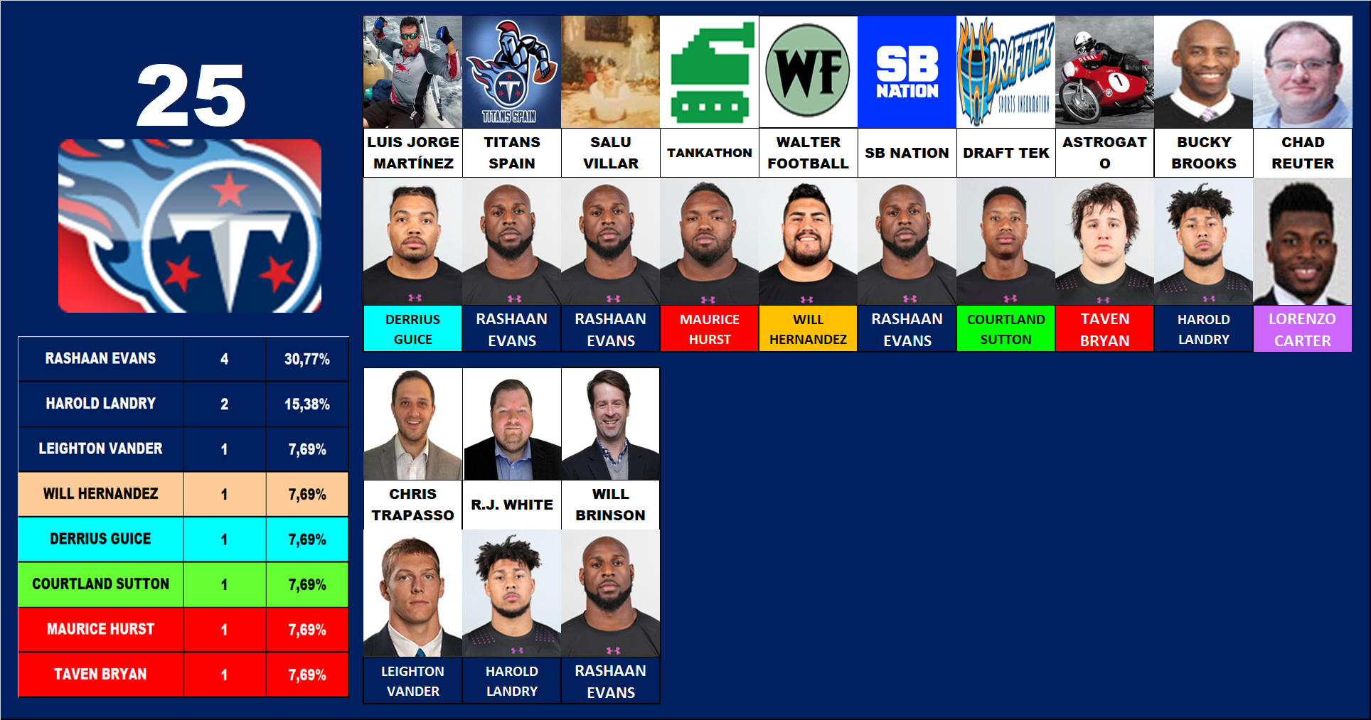 25.- Tennessee Titans