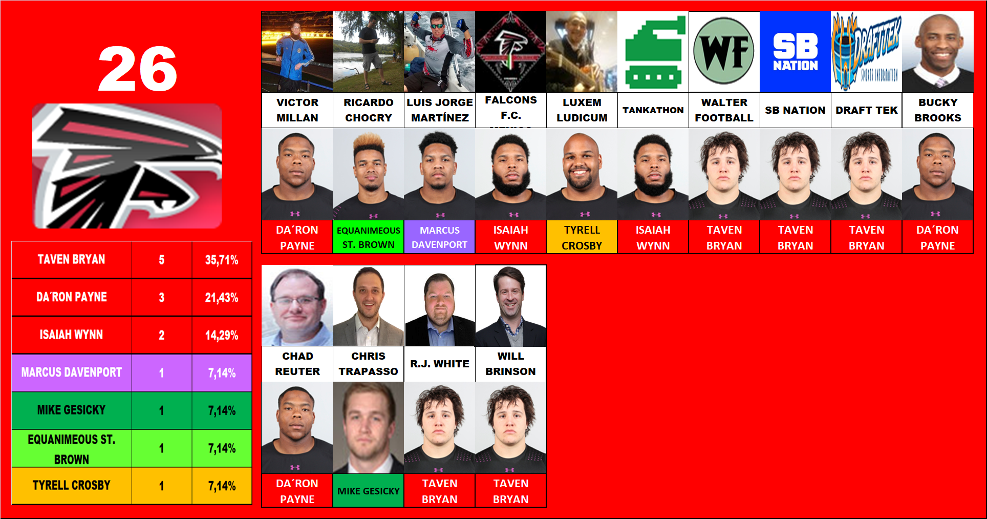 26.- Atlanta Falcons