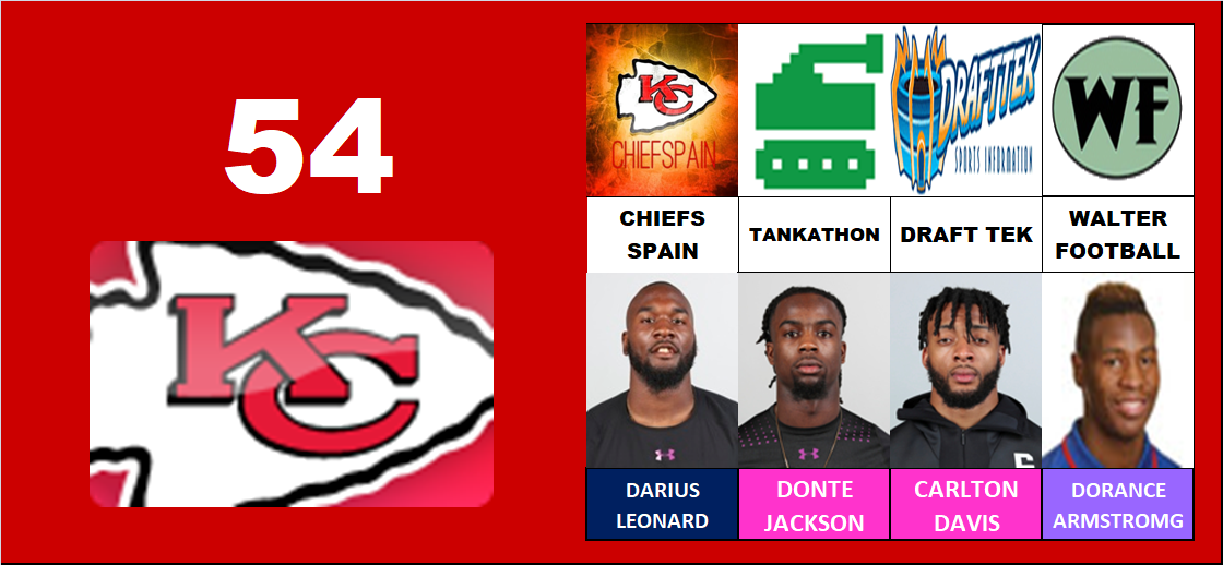 54.- Kansas City Chiefs
