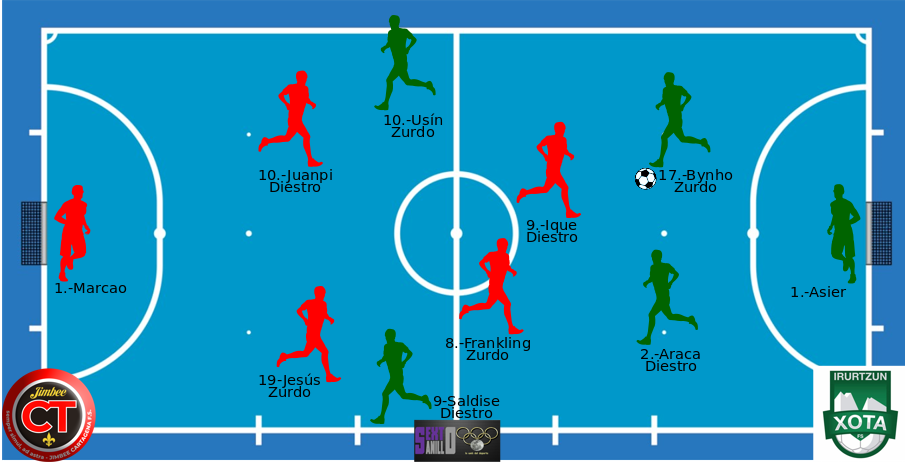 Futsal Osasuna Magna