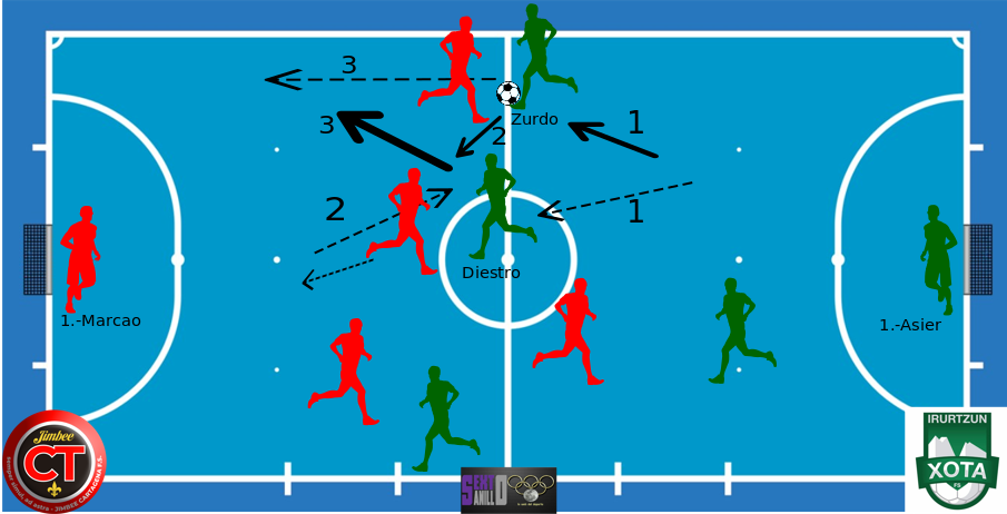 Futsal Osasuna Magna