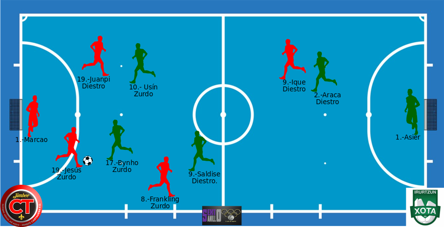 Futsal Cartagena 