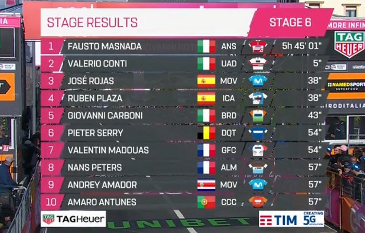 CLASIFICACION DE ETAPA 6 GIRO