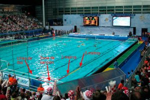 waterpolo, zonas, defensa