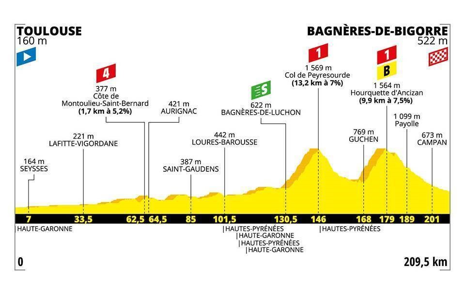 PERFIL ETAPA 12 TOUR.jpg