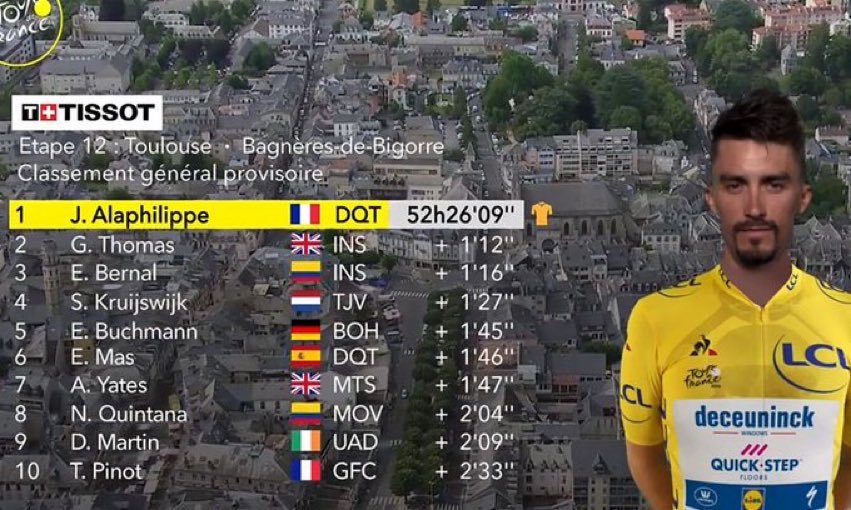 Top 10 General Tour de Francia.jpg