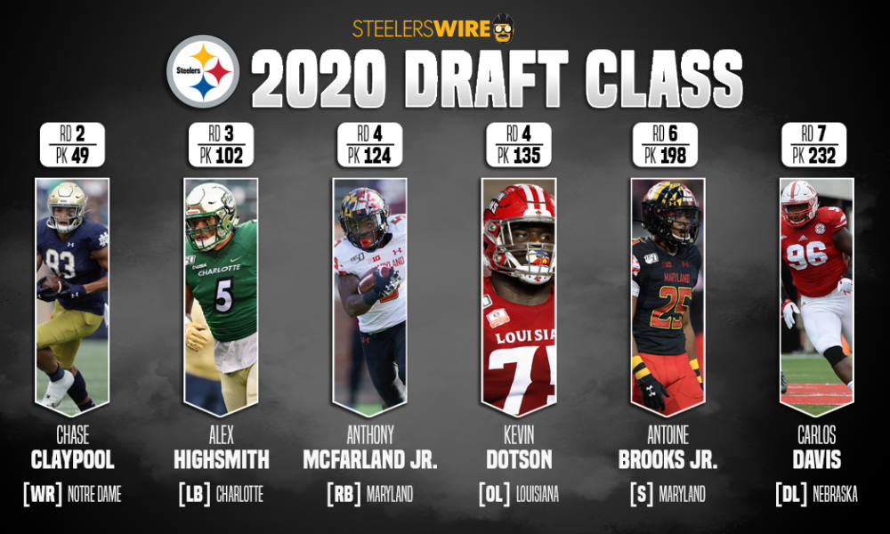 draft 2020