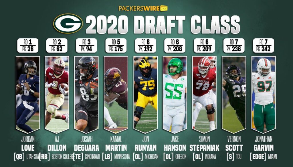 Draft 2020 