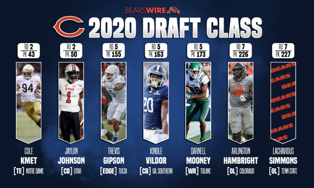 chicago draft