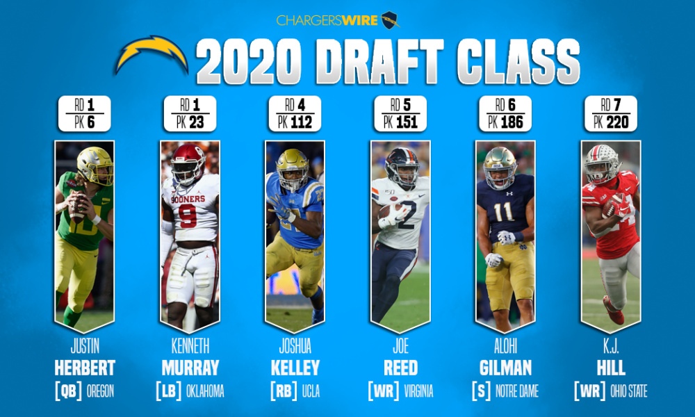 Draft 2020