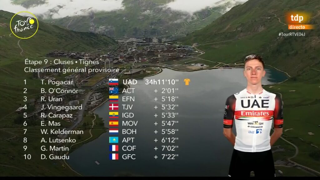 Clasificación General del Tour