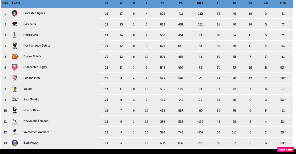 Clasificacion Premiership jornada 23