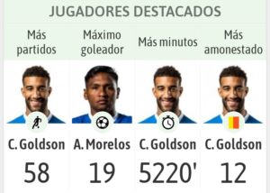 mejores jugadores