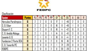 clasificación