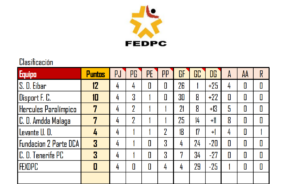Clasificación