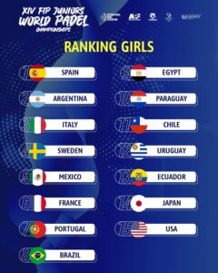 Ranking final Femenino