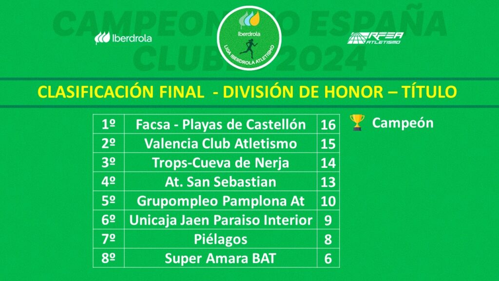 Clasificación Liga Iberdrola